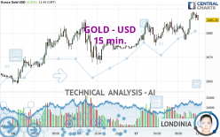 GOLD - USD - 15 min.