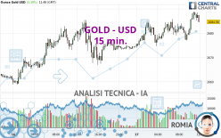 GOLD - USD - 15 min.