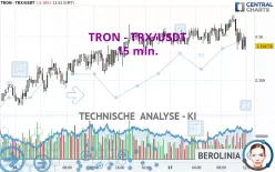 TRON - TRX/USDT - 15 min.