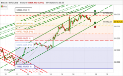 BITCOIN - BTC/USD - 1H