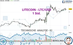 LITECOIN - LTC/USD - 1 Std.