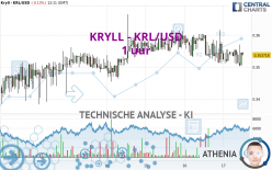 KRYLL - KRL/USD - 1 uur