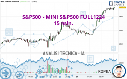 S&amp;P500 - MINI S&amp;P500 FULL1224 - 15 min.