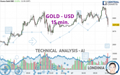 GOLD - USD - 15 min.