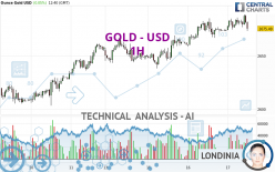 GOLD - USD - 1H