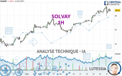 SOLVAY - 1 uur