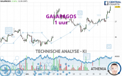 GALAPAGOS - 1 uur