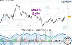 SACYR - Daily