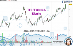 TELEFONICA - Diario