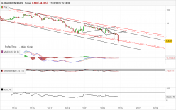 GLOBAL BIOENERGIES - Monthly