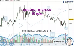 BITCOIN - BTC/USD - 15 min.