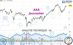 AXA - Daily