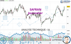 SAFRAN - Journalier