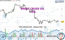 BRENT CRUDE OIL - 1 Std.