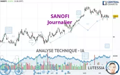 SANOFI - Diario