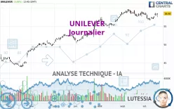 UNILEVER - Journalier