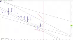 SOITEC - Journalier