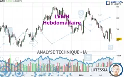 LVMH - Semanal