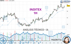 INDITEX - 1H