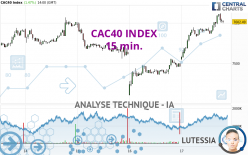 CAC40 INDEX - 15 min.