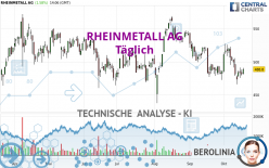 RHEINMETALL AG - Täglich