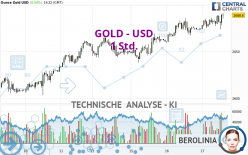 GOLD - USD - 1 Std.