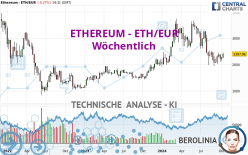 ETHEREUM - ETH/EUR - Wöchentlich