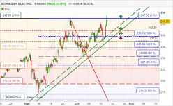 SCHNEIDER ELECTRIC - 4H