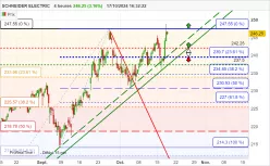 SCHNEIDER ELECTRIC - 4H