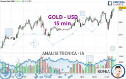 GOLD - USD - 15 min.