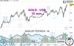 GOLD - USD - 15 min.