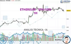 ETHEREUM - ETH/USD - 1H