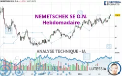 NEMETSCHEK SE O.N. - Hebdomadaire