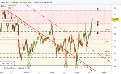 THALES - 4H