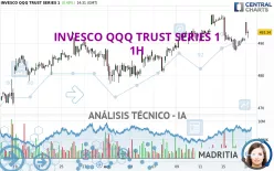 INVESCO QQQ TRUST SERIES 1 - 1H