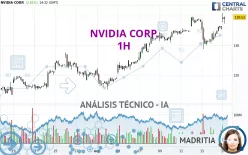 NVIDIA CORP. - 1H