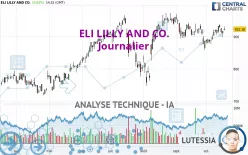 ELI LILLY AND CO. - Journalier