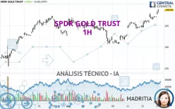 SPDR GOLD TRUST - 1H