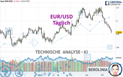 EUR/USD - Täglich