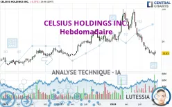 CELSIUS HOLDINGS INC. - Hebdomadaire