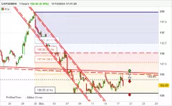 CAPGEMINI - 1H