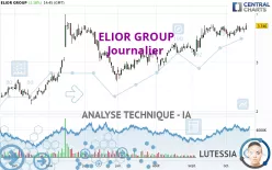 ELIOR GROUP - Journalier