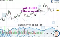 VALLOUREC - Hebdomadaire