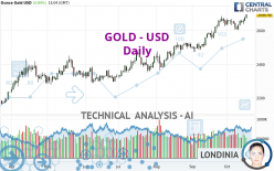 GOLD - USD - Daily