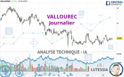 VALLOUREC - Journalier