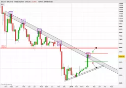 BITCOIN - BTC/USD - Settimanale