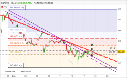 KERING - 1 uur