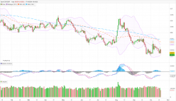 EUR/GBP - Daily