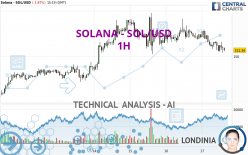 SOLANA - SOL/USD - 1 uur