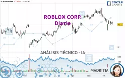 ROBLOX CORP. - Diario